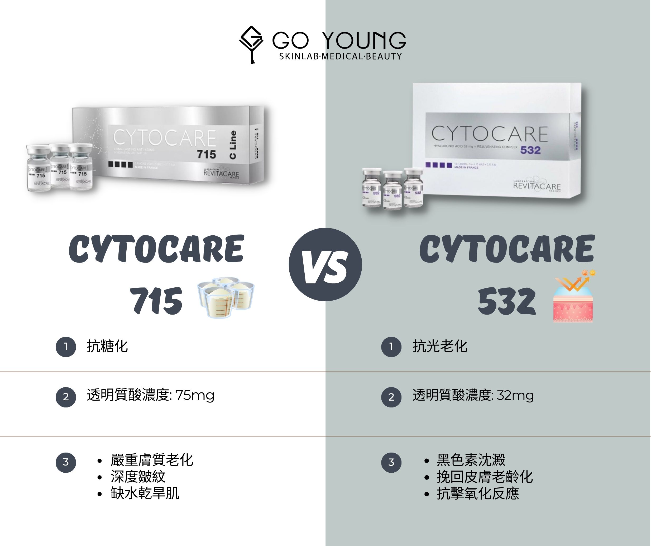 ★ Cytocare 715★サイトケア715 美容液 3本　ダーマペン ☆ Cytocare 715☆サイトケア715 美容液 3本 ダーマペン